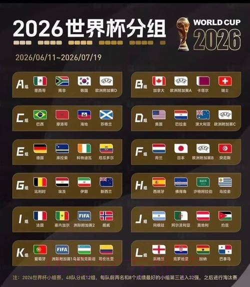 2026美加墨世界杯比分预测一览 2026美加墨世界杯比分预测一览