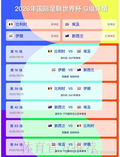 2026美加墨世界杯比分预测一览 2026美加墨世界杯比分预测一览