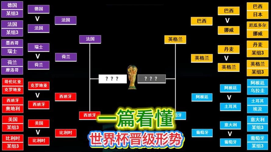 世界杯阵容分析入口 世界杯阵容分析入口